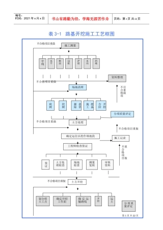 表5主要施工工艺框图(DOC19页)