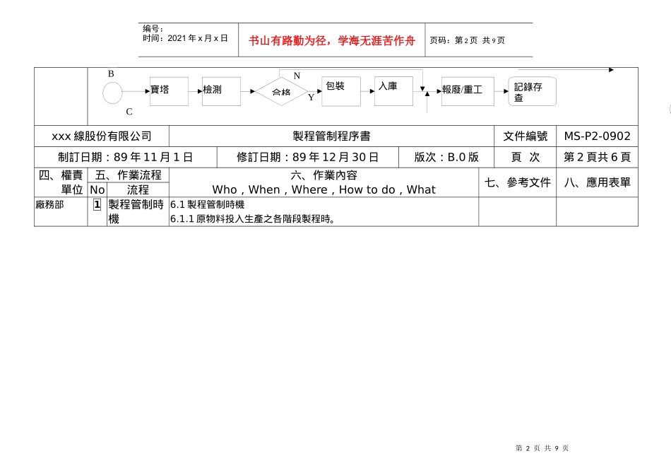 5s49制程管制B0_第2页
