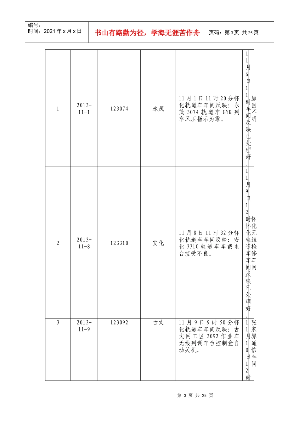 怀化供电段XXXX年作业车运用安全月度分析通报第42期(11_第3页