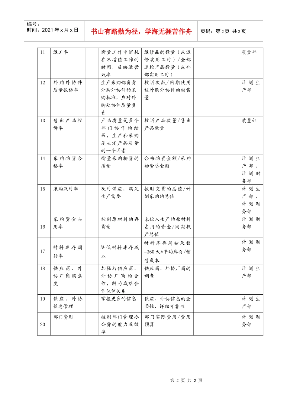 计划生产部副部长任务绩效指标_第2页