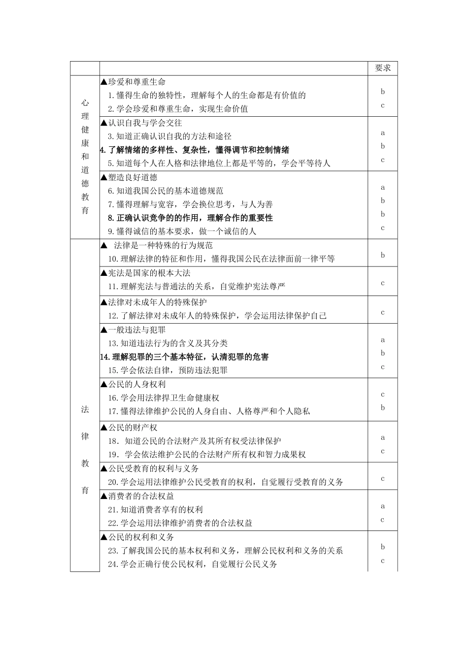 省考纲历史与社会、思想品德_第3页
