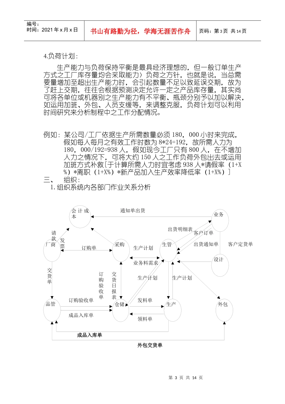 生产线管理操作实务_第3页