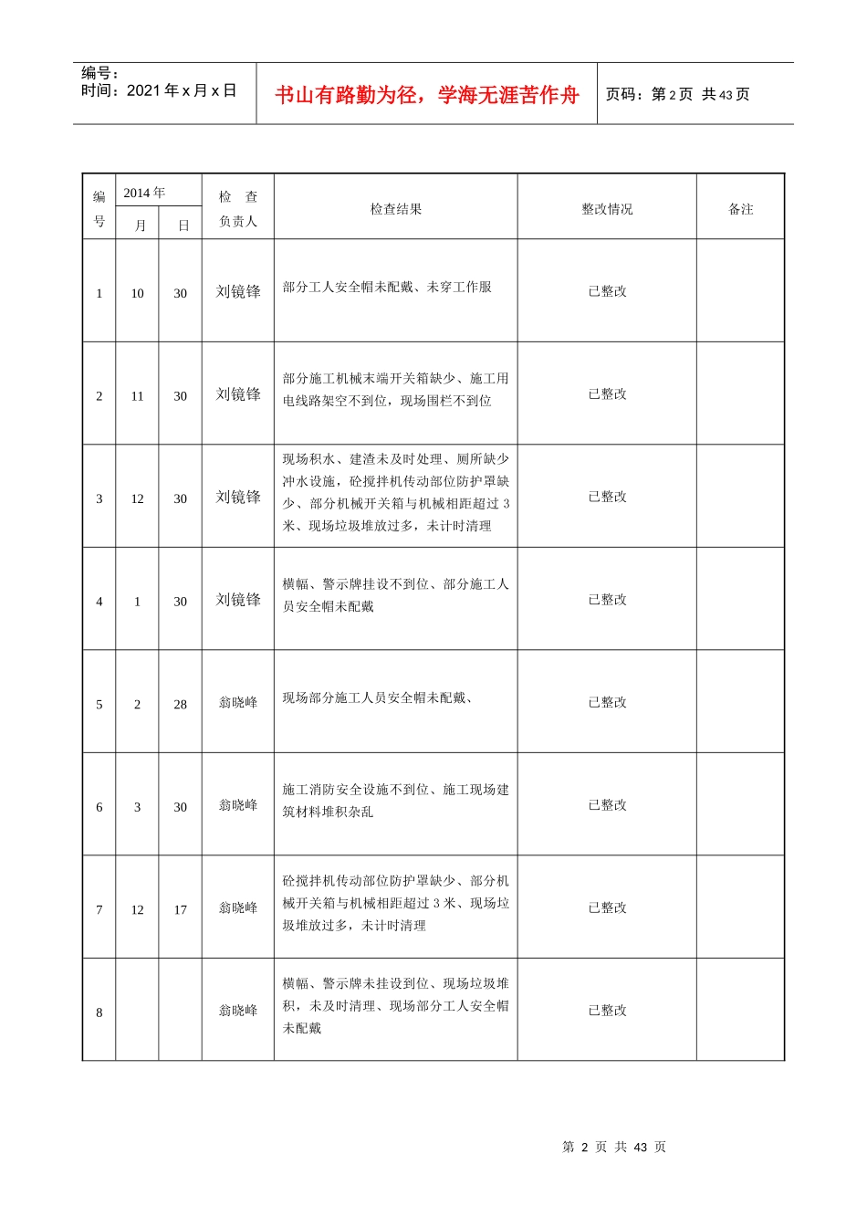 部每月安全检查记录_第2页