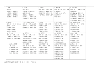 五年级经典诵读1-25首（修改）