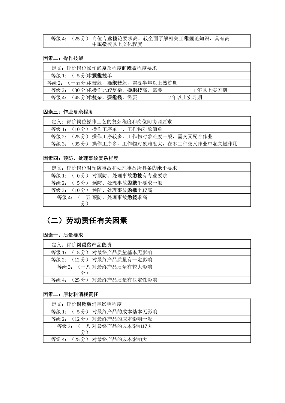 生产岗位评估要素表_第2页
