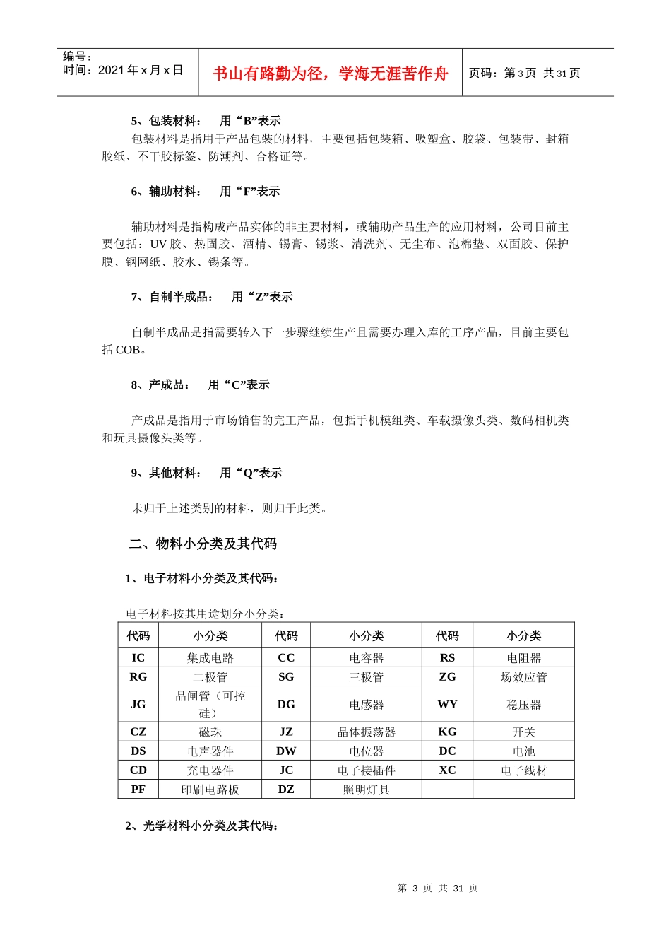 仓库物料分类及编码的规则_第3页