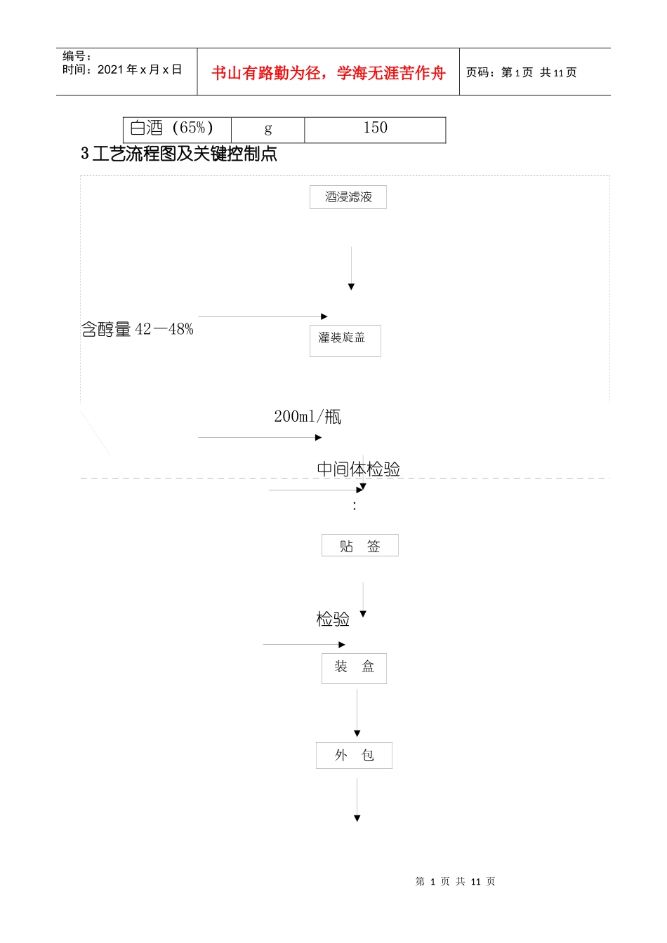 追风药酒生产工艺规程_第2页