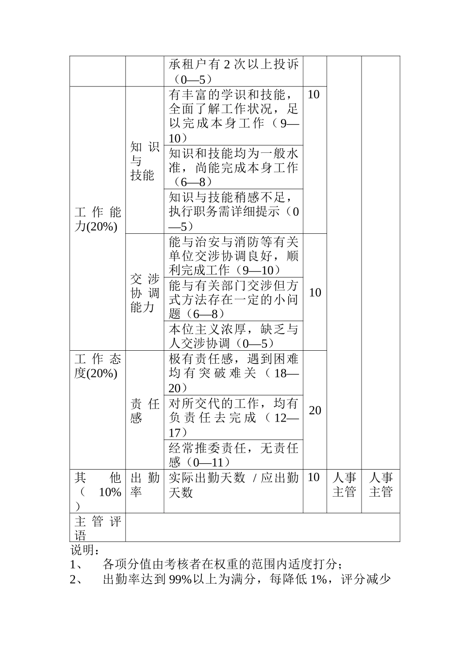 方圆公司公共事业部水电安全员_第2页