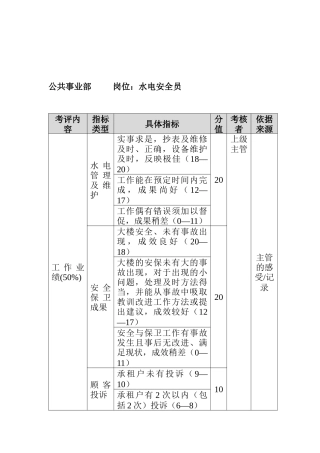 方圆公司公共事业部水电安全员