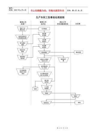 某酒业生产企业生产车间工伤事故处理流程