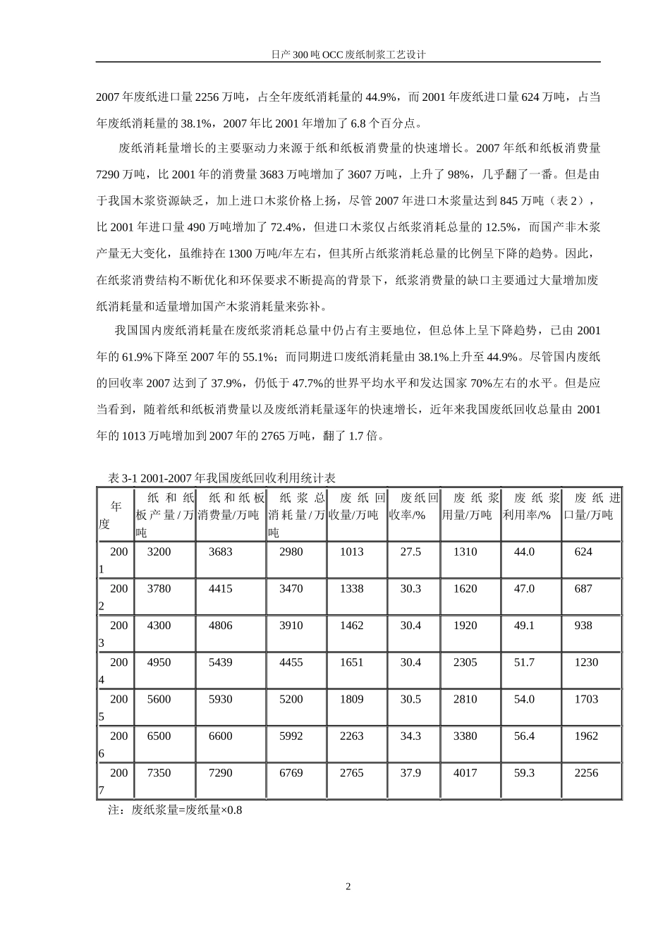 日产300吨OCC废纸制浆工艺设计_第2页