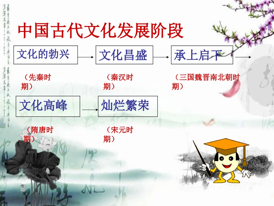 第13课灿烂的宋元文化(一)_第2页