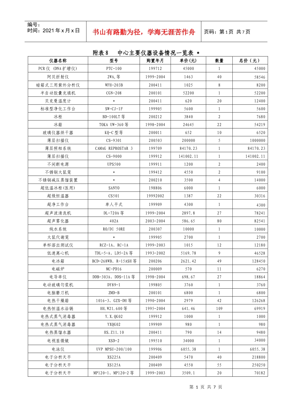 附表8 中心主要仪器设备情况一览表_第1页