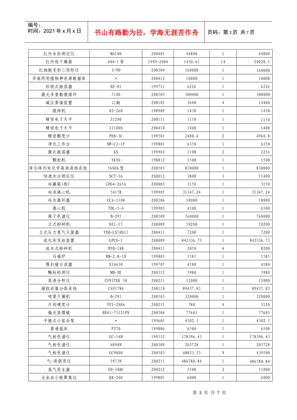 附表8 中心主要仪器设备情况一览表_第3页