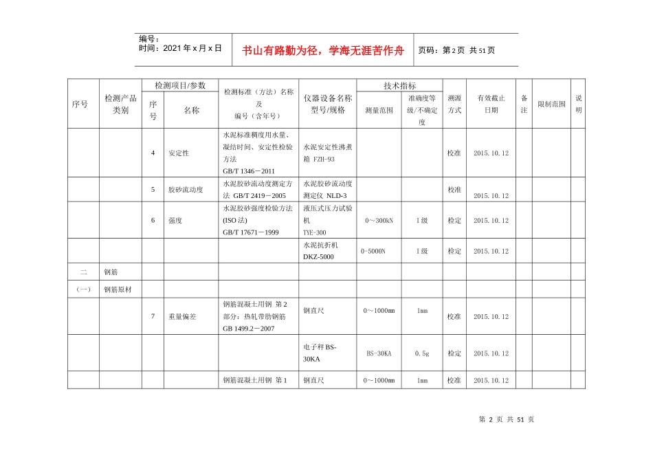 上传检测能力及仪器设备-非食品(2)_第2页