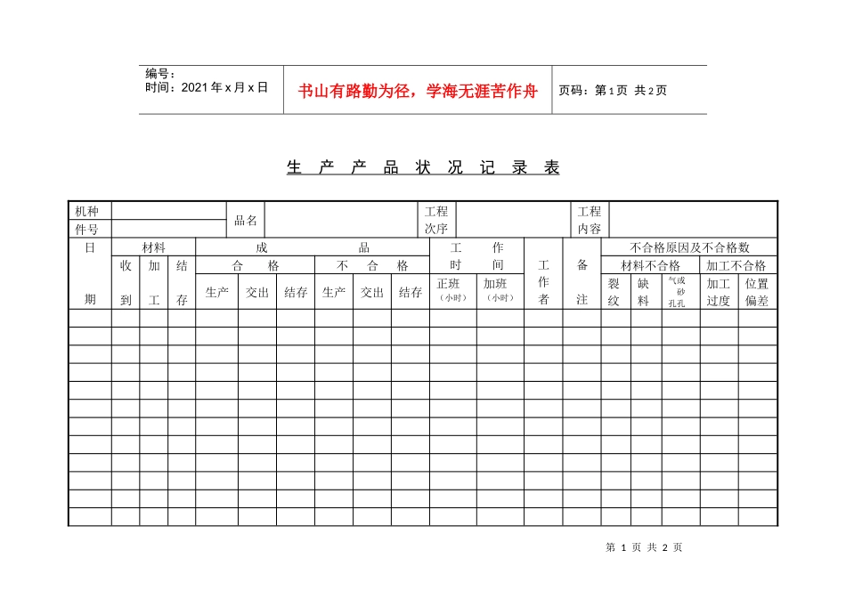 生产品状况记录表_第1页