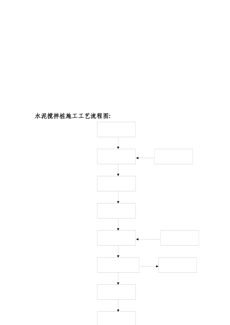 其它施工工艺流程图1_第3页