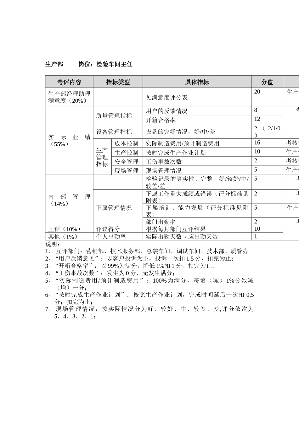 方圆公司生产部检验车间主任_第1页
