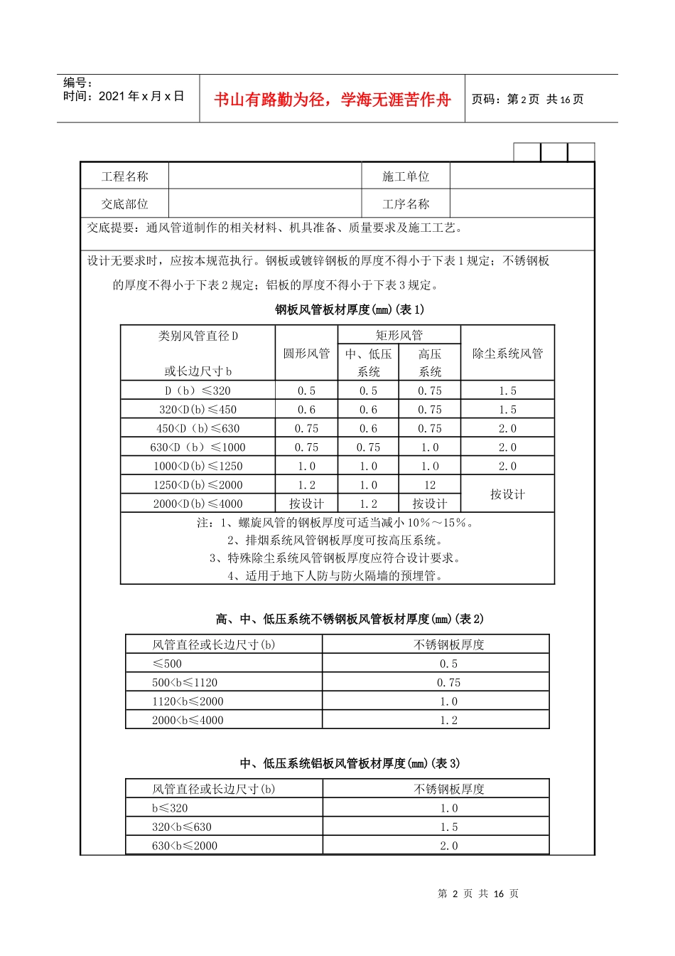 通风管道制作工程技术交底记录_第2页