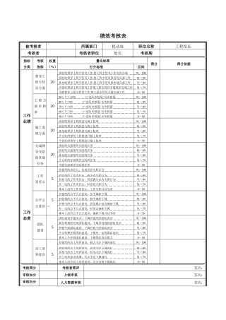 德龙钢铁-工程组长绩效考核表