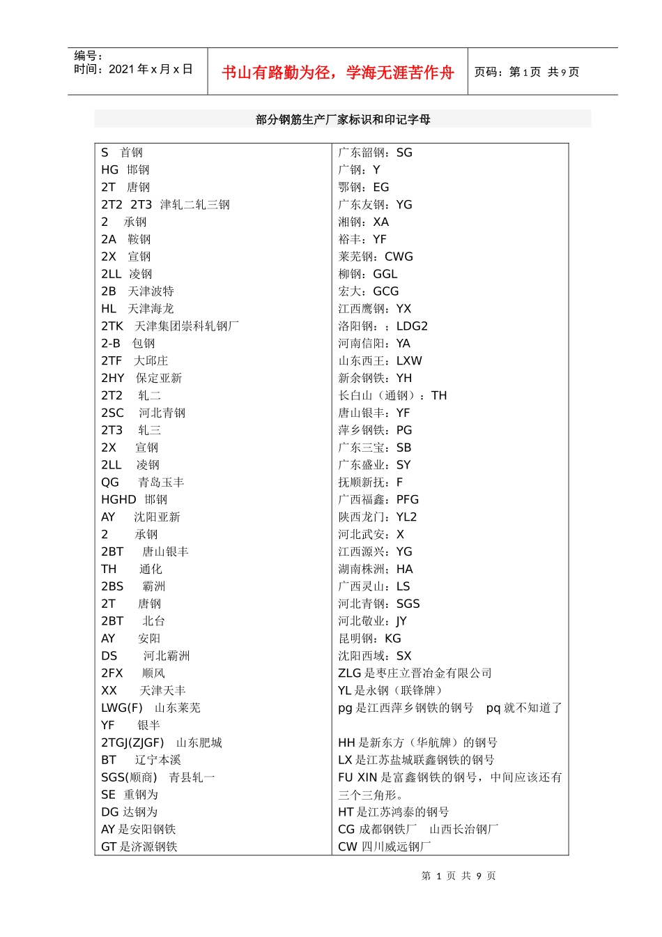 全国钢筋生产厂家标识和印记字母_第1页
