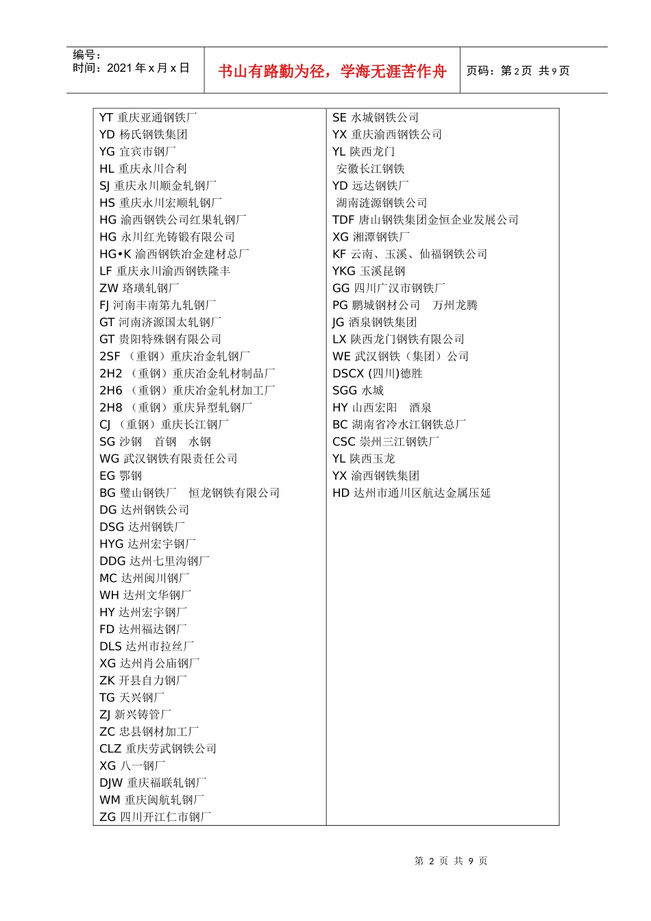 全国钢筋生产厂家标识和印记字母_第2页