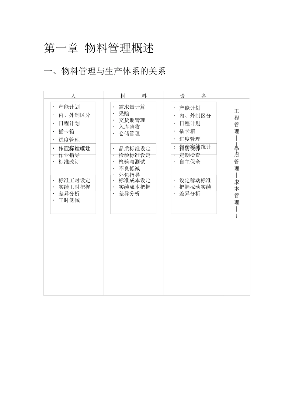 物料管理与生产体系的关系(1)_第1页