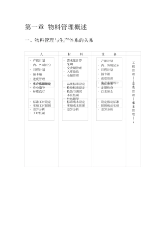 物料管理与生产体系的关系(1)