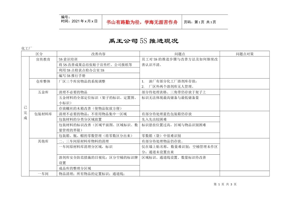 公司5S推进现况_第1页
