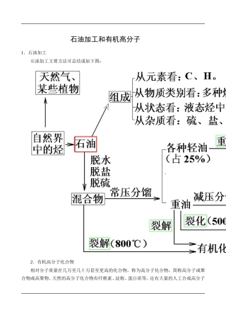 石油加工和有机高分子
