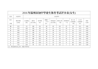 体育考试评分表 (2)