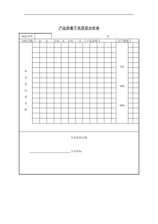 生产部-产品质量不良原因分析表