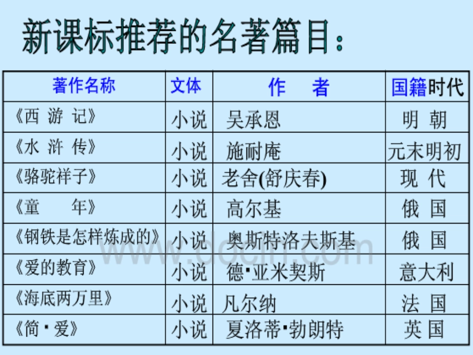 名著导读课件_第2页