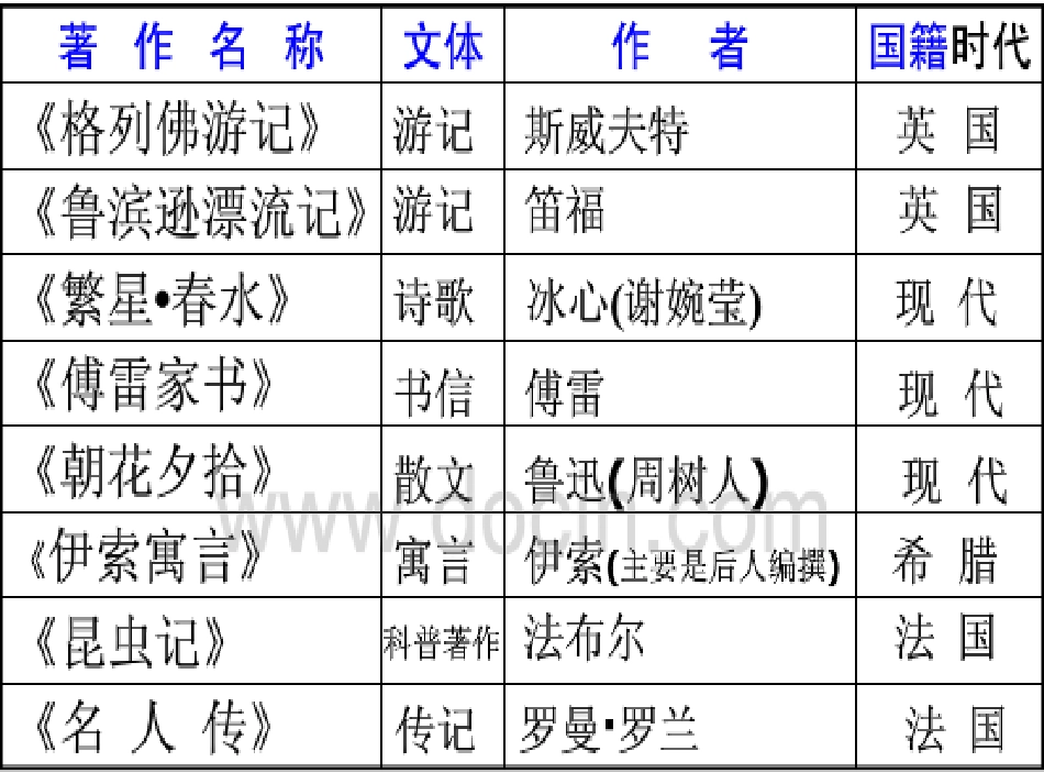 名著导读课件_第3页