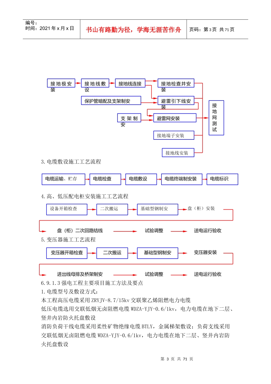 设备安装工程培训资料_第3页