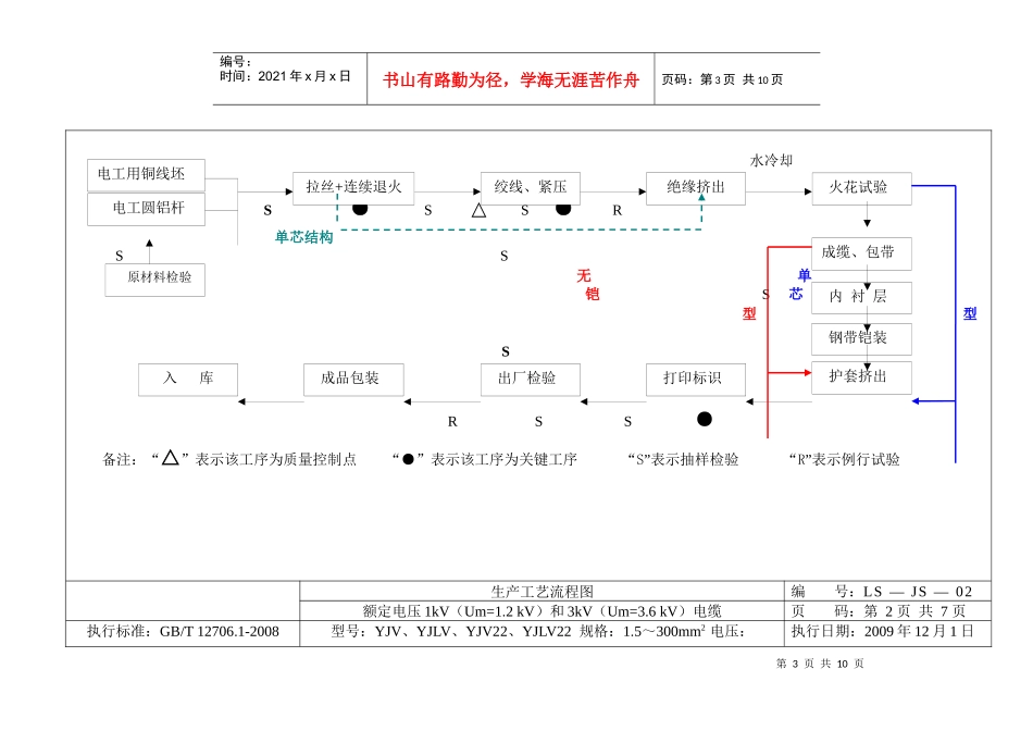 生产许可证生产工艺流程图_第3页