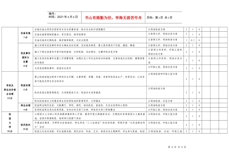 广州市学校安全文明校园创建评估指标体系_第3页