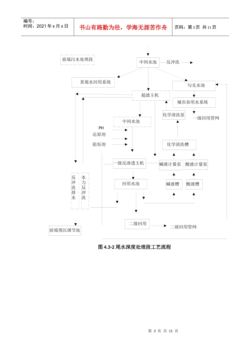 工业园区尾水处理回用工艺比较_第3页