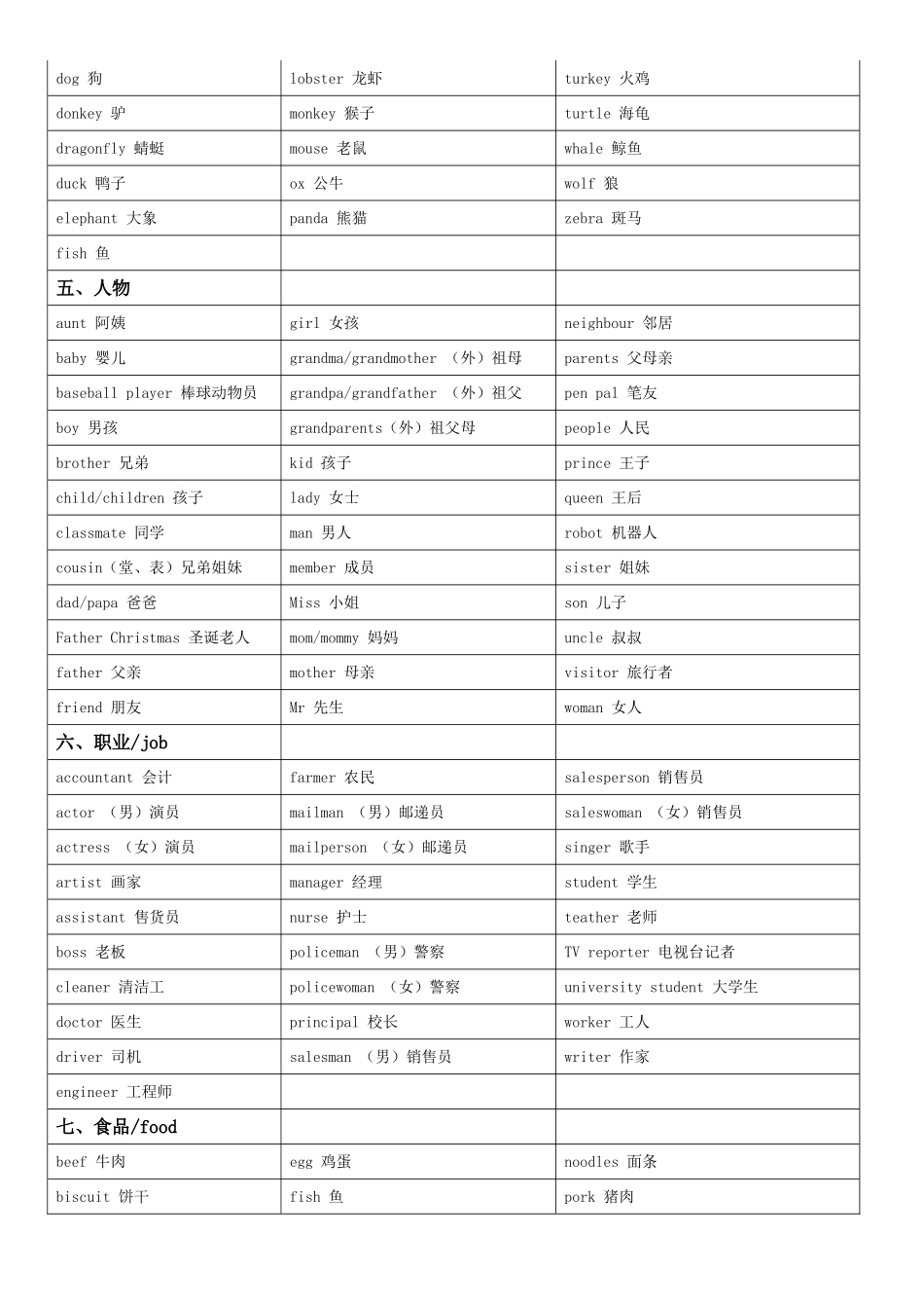 小学英语单词分类_第2页