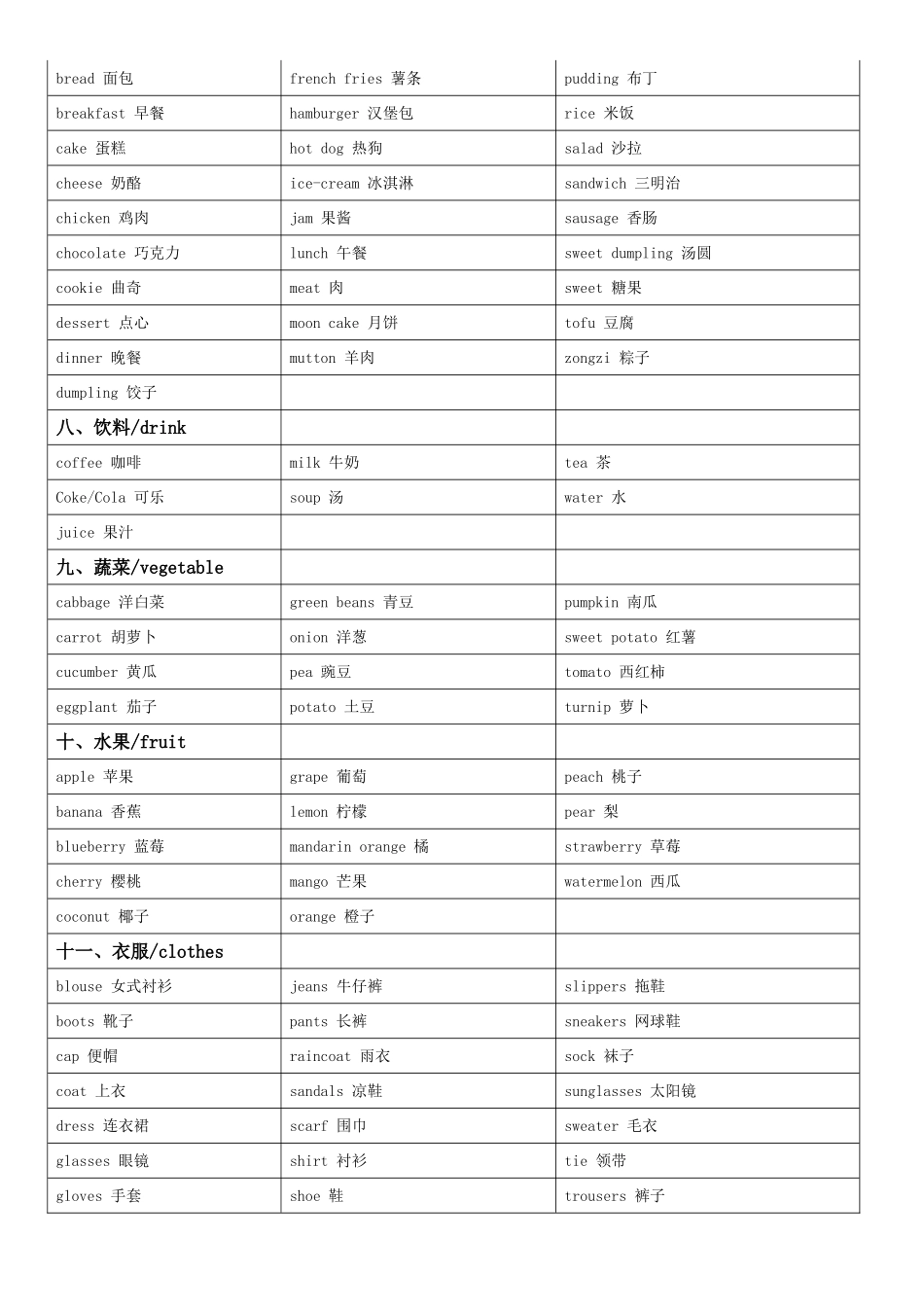 小学英语单词分类_第3页