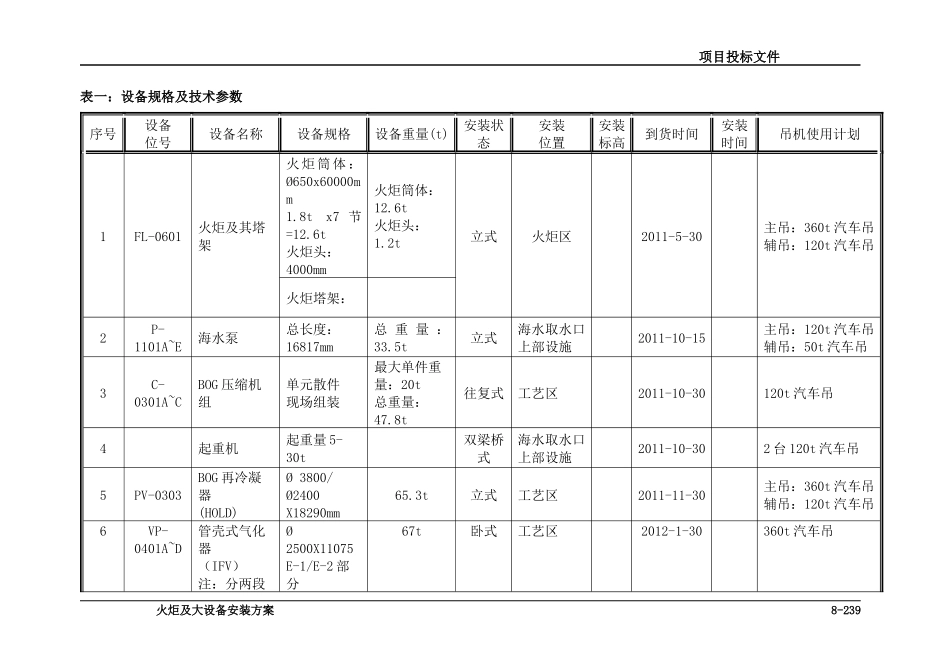 LNG火炬及大设备吊装方案_第2页