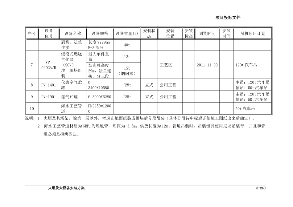 LNG火炬及大设备吊装方案_第3页