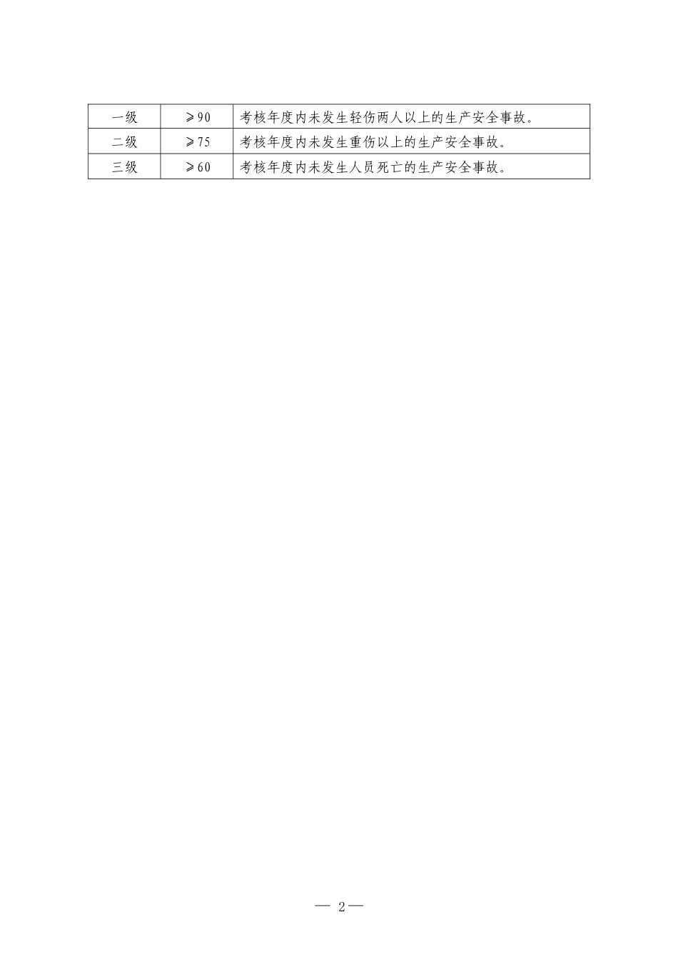 22商场企业安全生产标准化评定标准_第2页