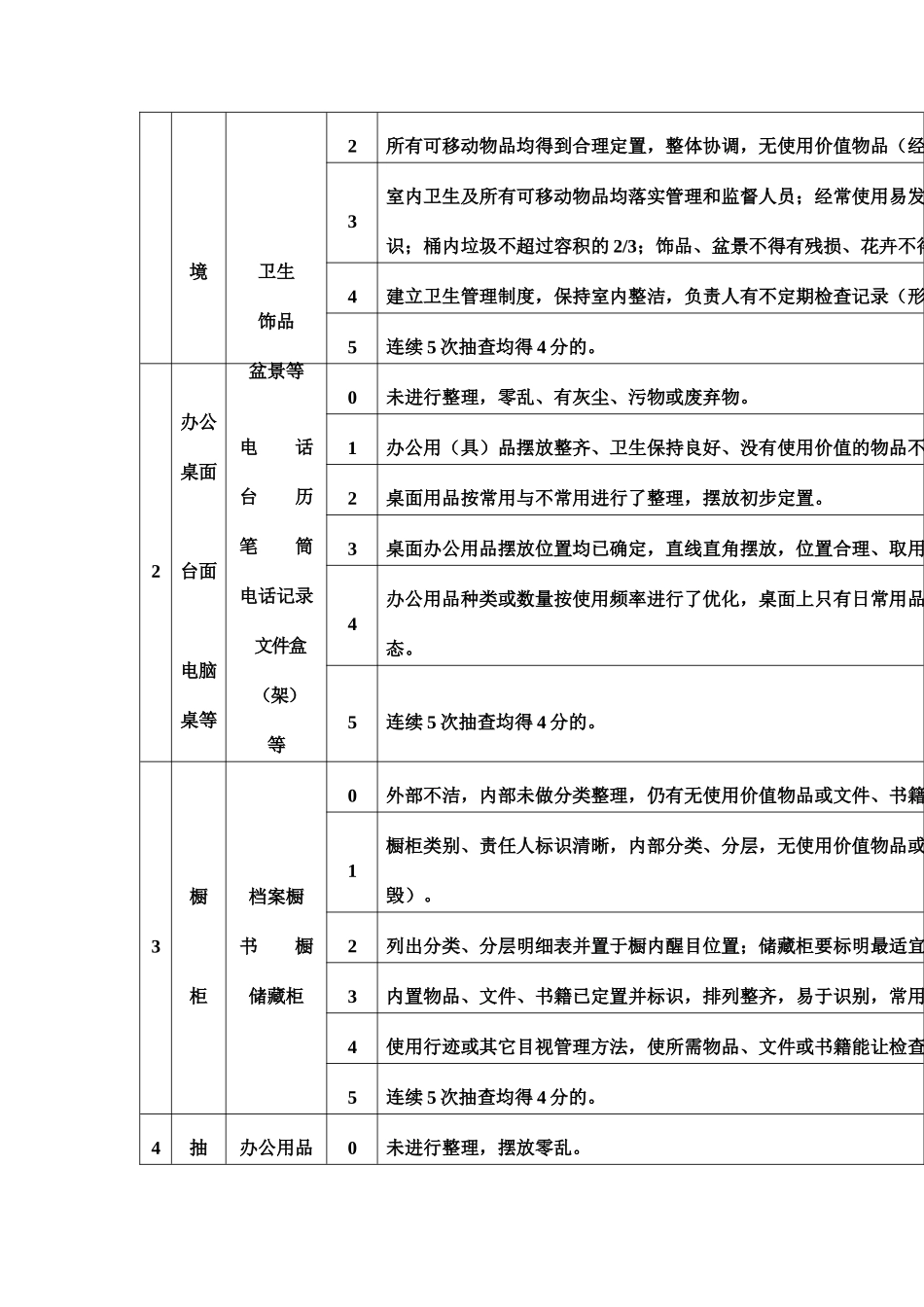 科室现场5S评比标准(doc 11)_第3页