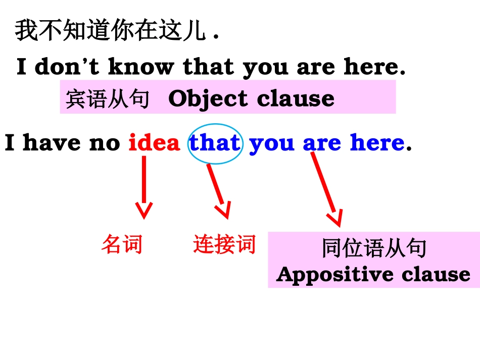 同位语从句课件_第2页
