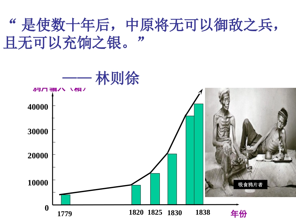 鸦片战争的烽烟 (4)_第3页