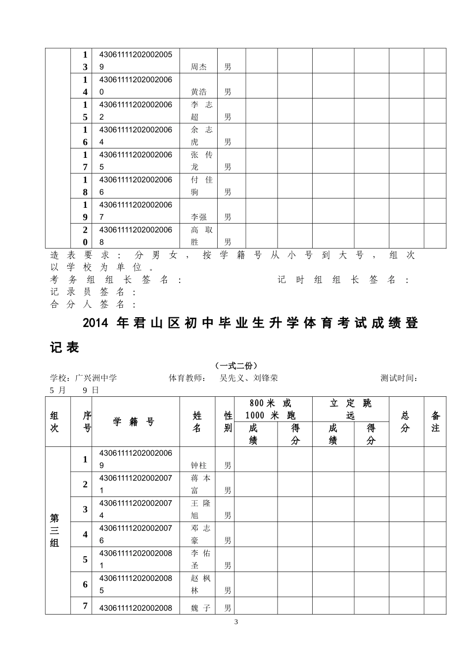 2014年君山区初中毕业生升学体育考试成绩登记表_第3页