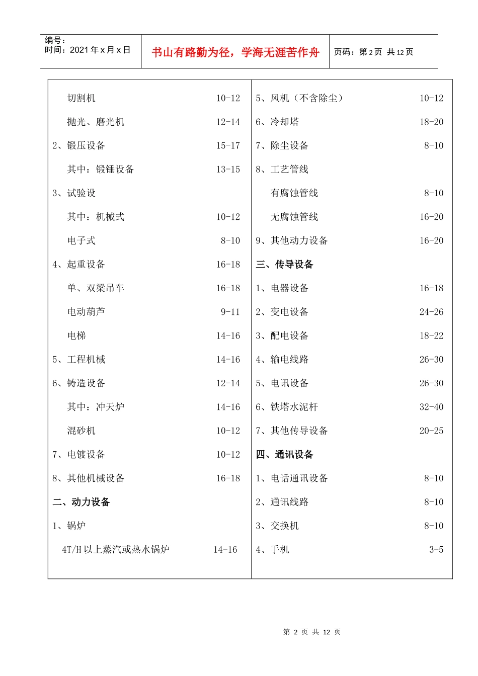 通用与专用设备经济寿命参考年限表_第2页