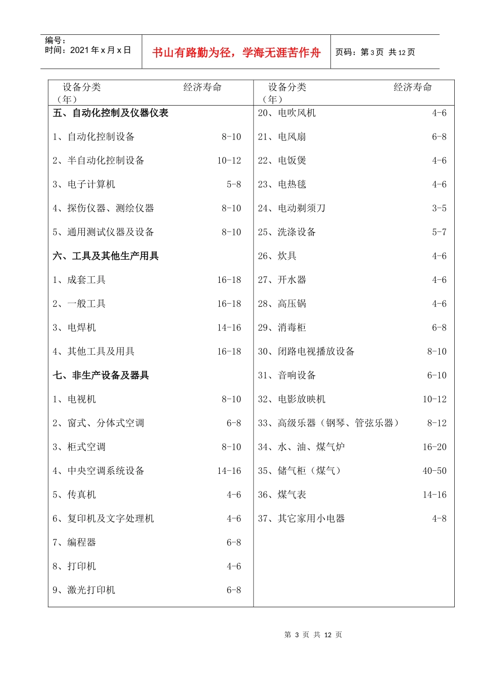 通用与专用设备经济寿命参考年限表_第3页
