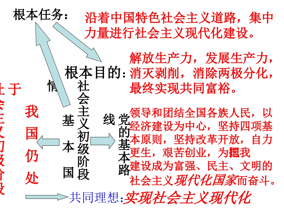 【一】我们的共同理想-_第1页